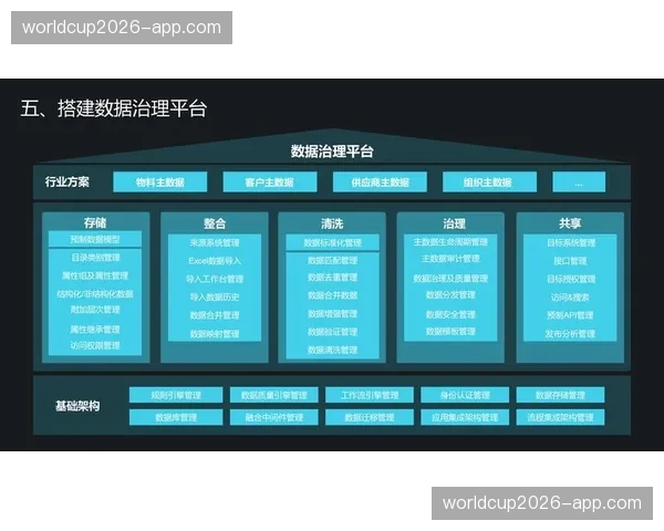 赛事IP资产数字化管理库建立,视觉物料调用逻辑精简优化